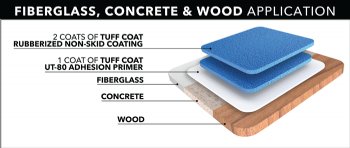 Tuff Coat Primer for Wood, Fiberglass or Concrete 